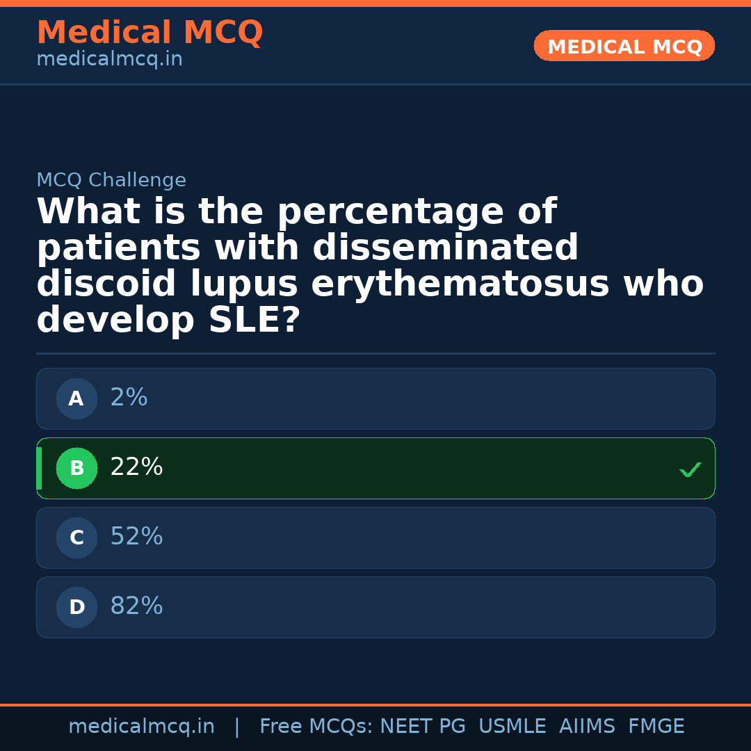 MCQ share card