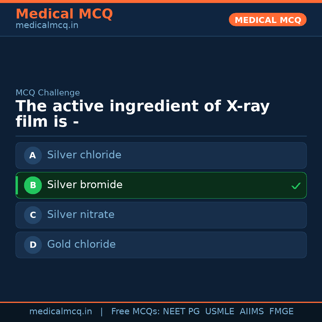 MCQ share card