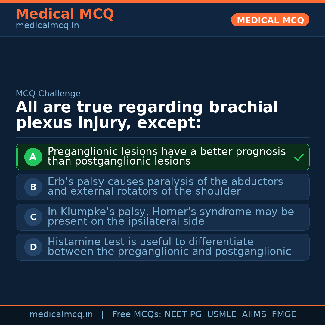MCQ share card