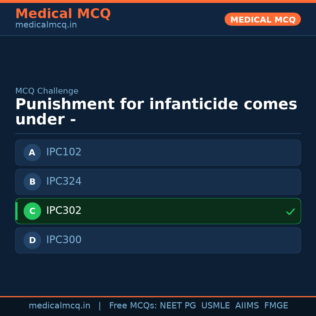 MCQ share card