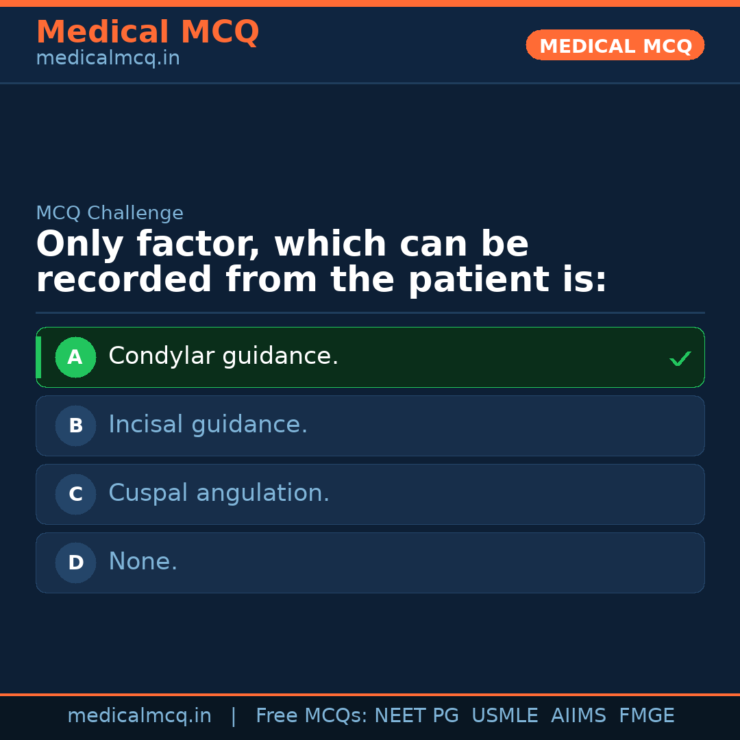 MCQ share card
