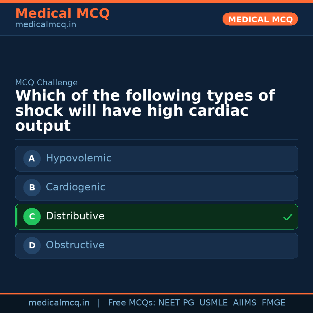 MCQ share card