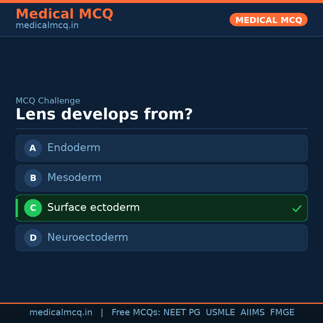 MCQ share card