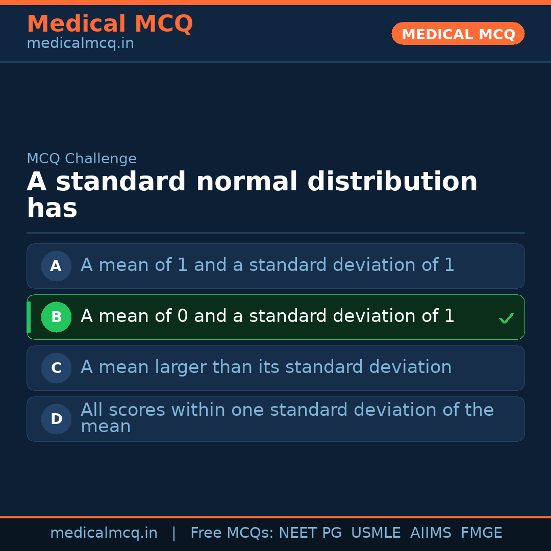 MCQ share card