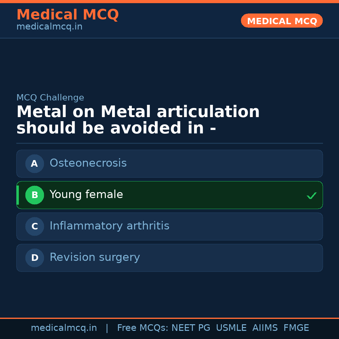 MCQ share card