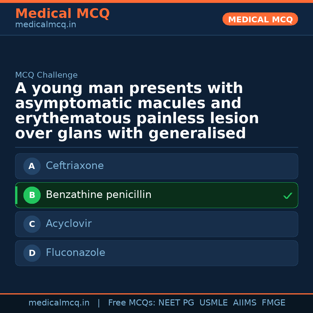 MCQ share card
