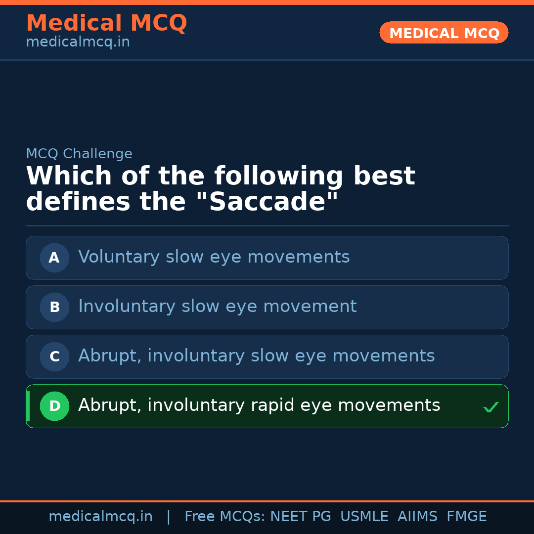MCQ share card