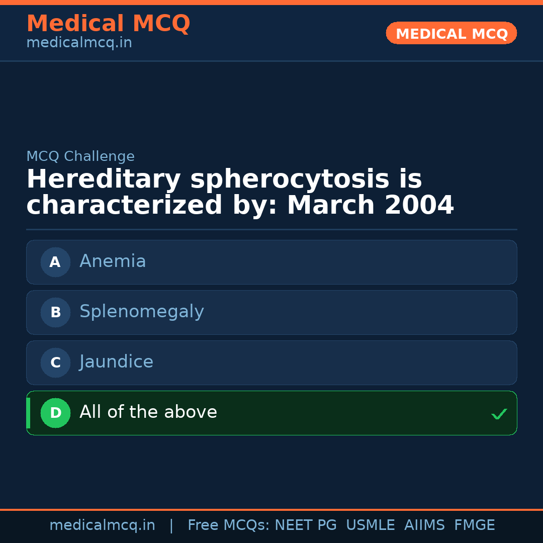 MCQ share card