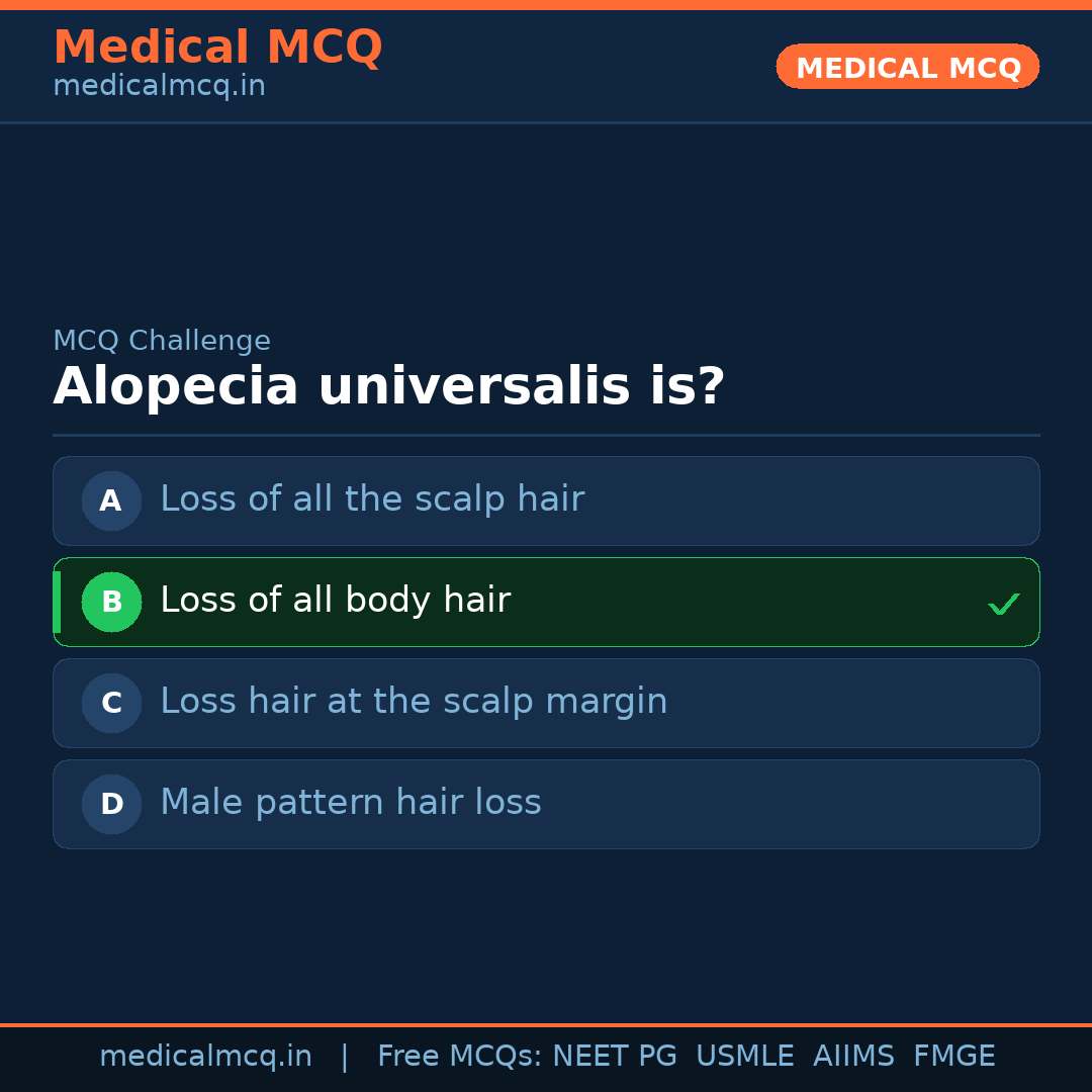 MCQ share card