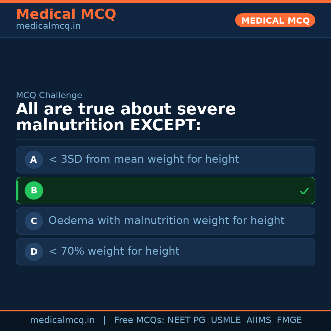 MCQ share card