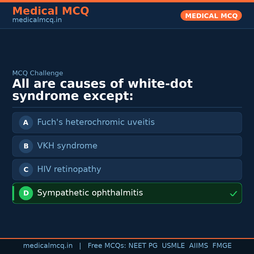MCQ share card