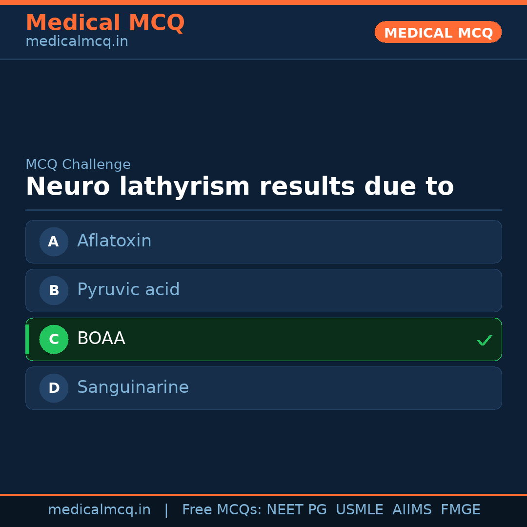 MCQ share card