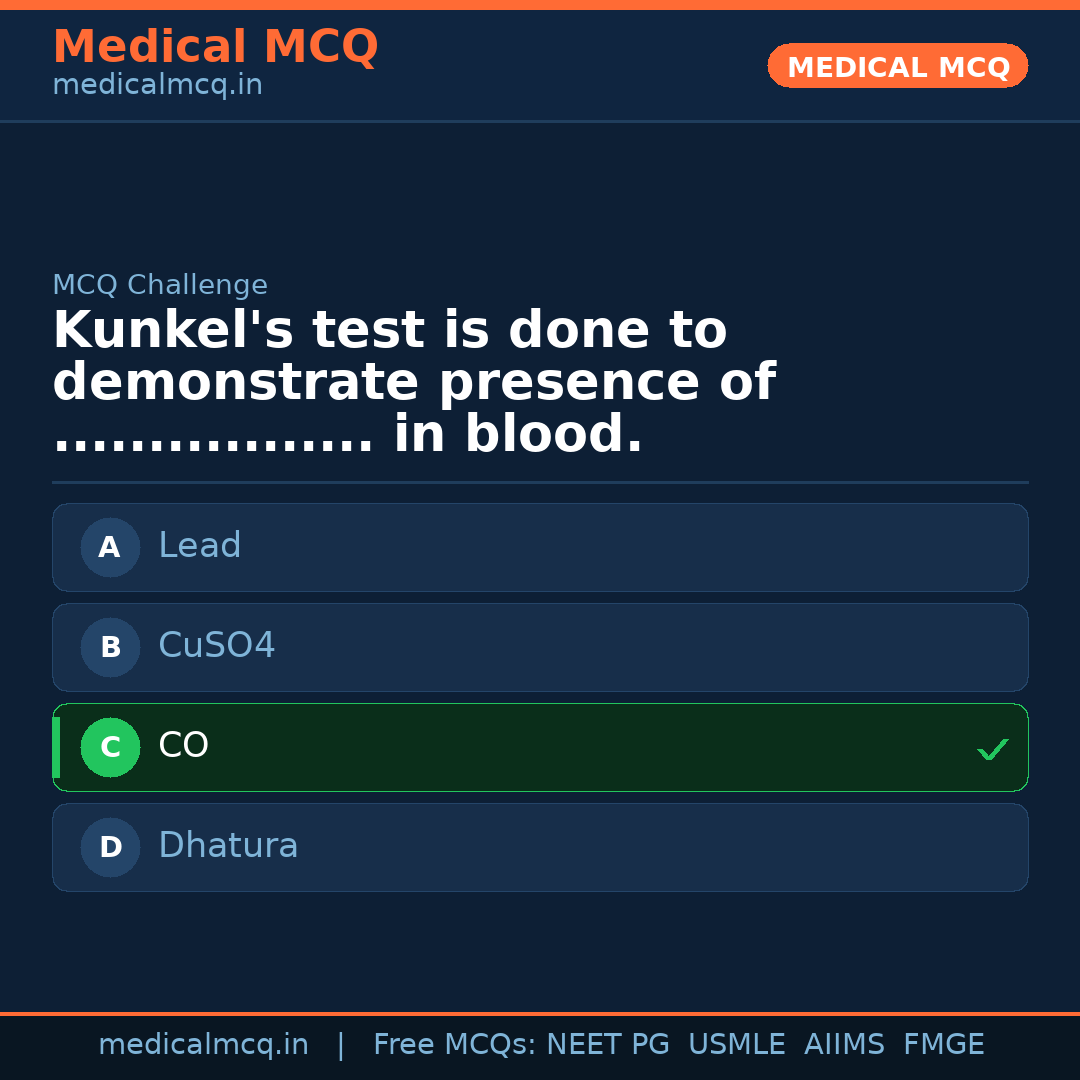 MCQ share card