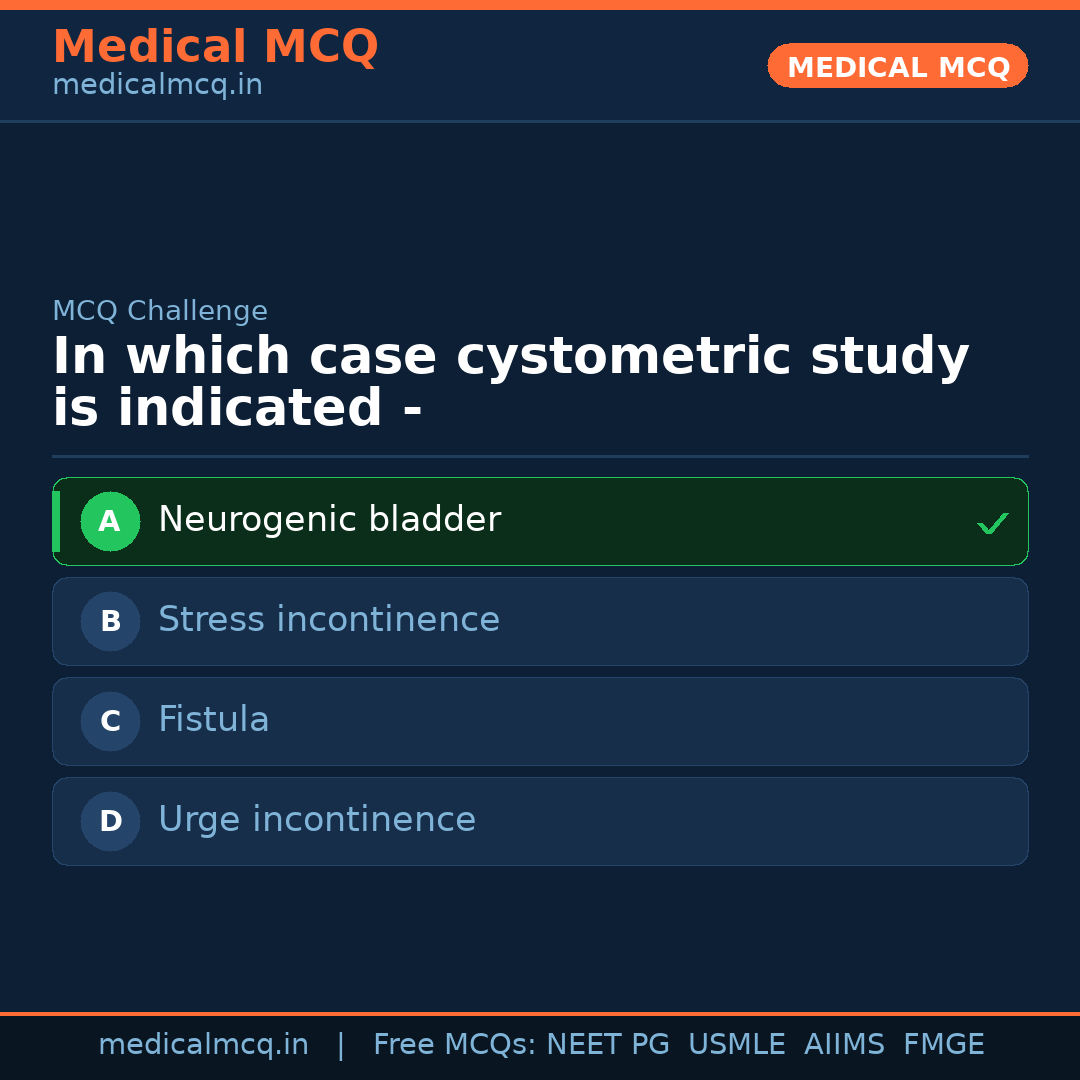MCQ share card