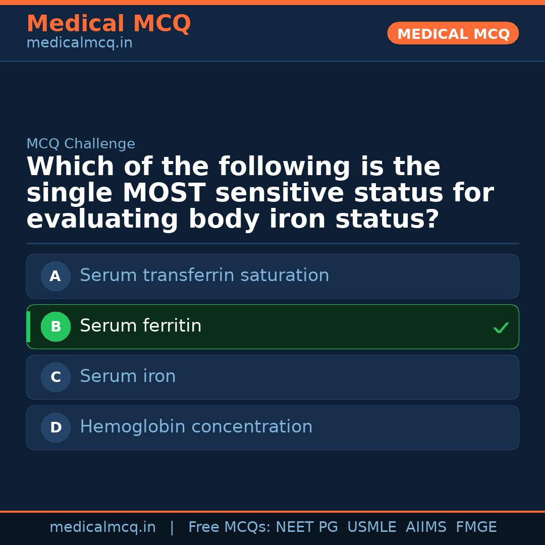 MCQ share card
