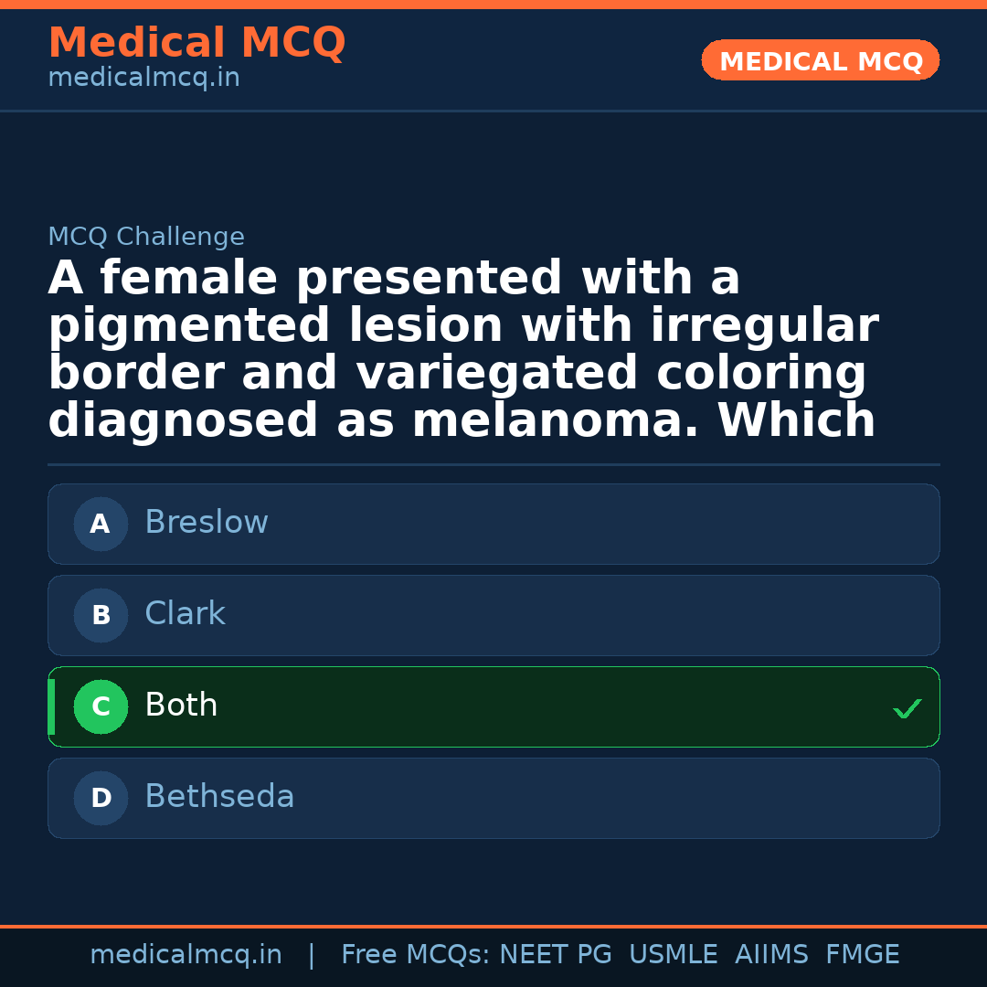 MCQ share card