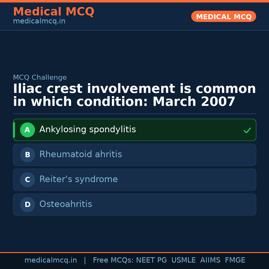 MCQ share card