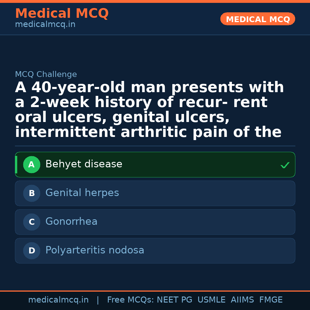 MCQ share card