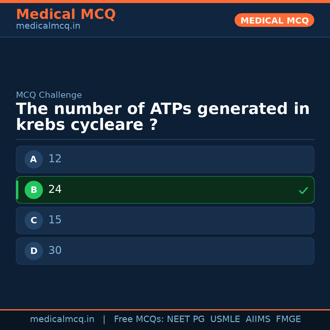 MCQ share card
