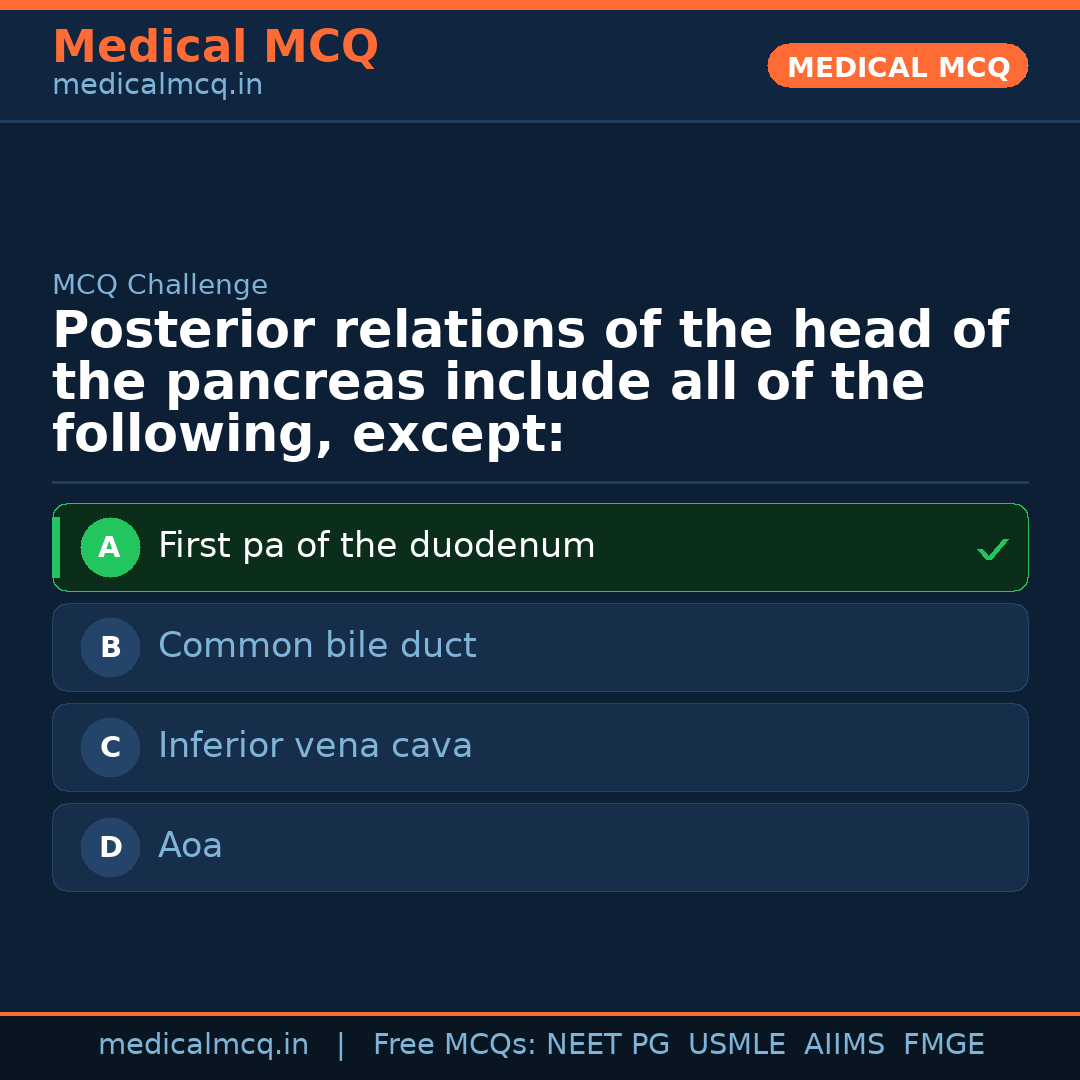 MCQ share card