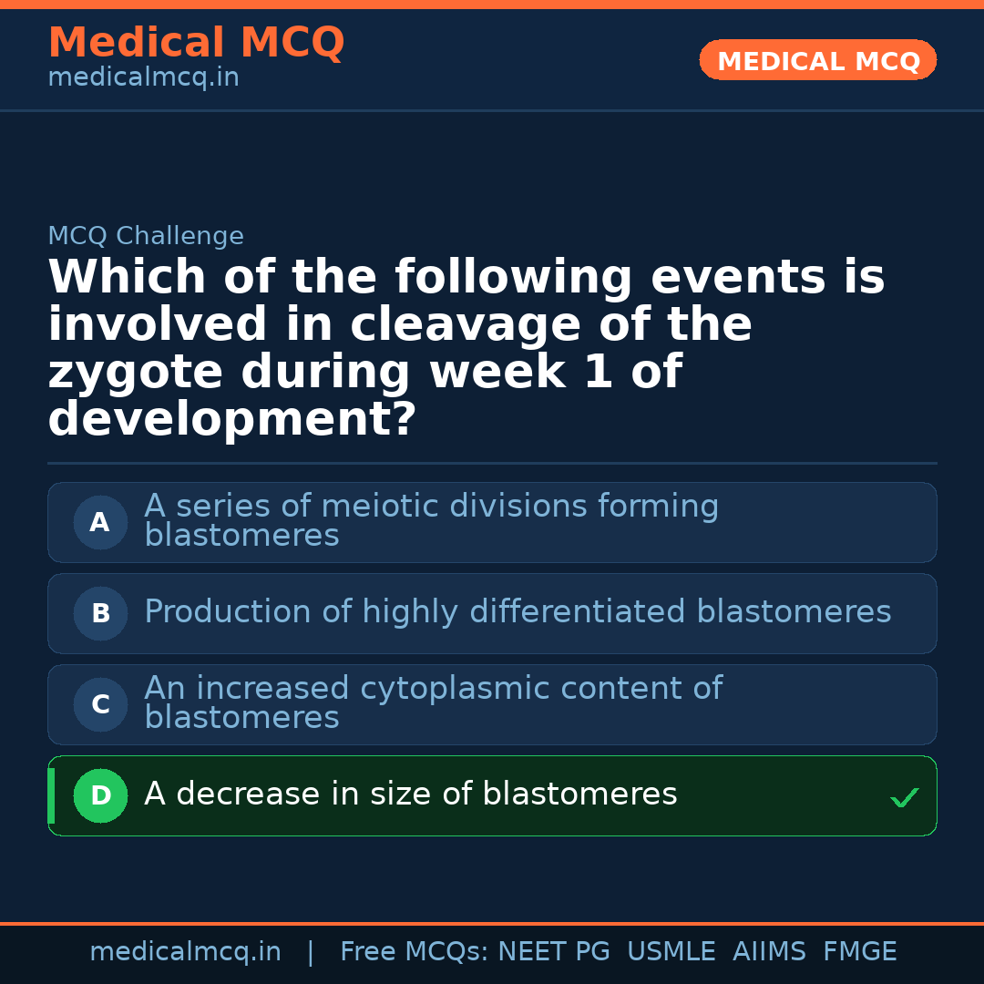 MCQ share card