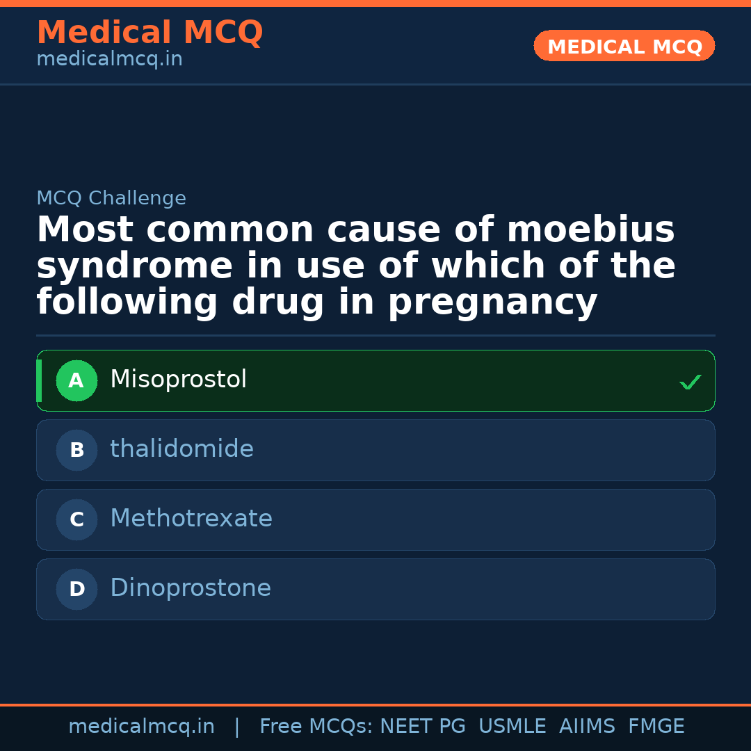 MCQ share card