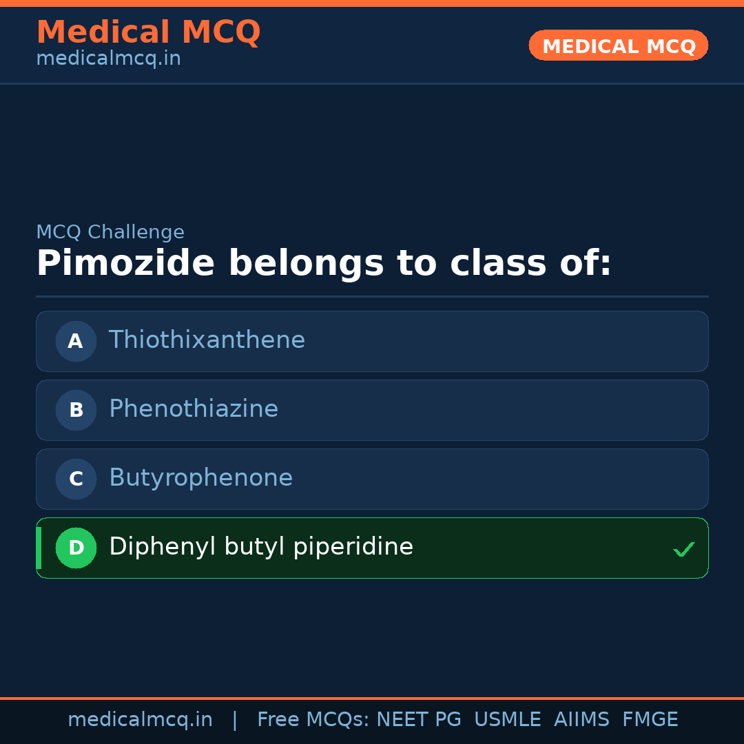 MCQ share card
