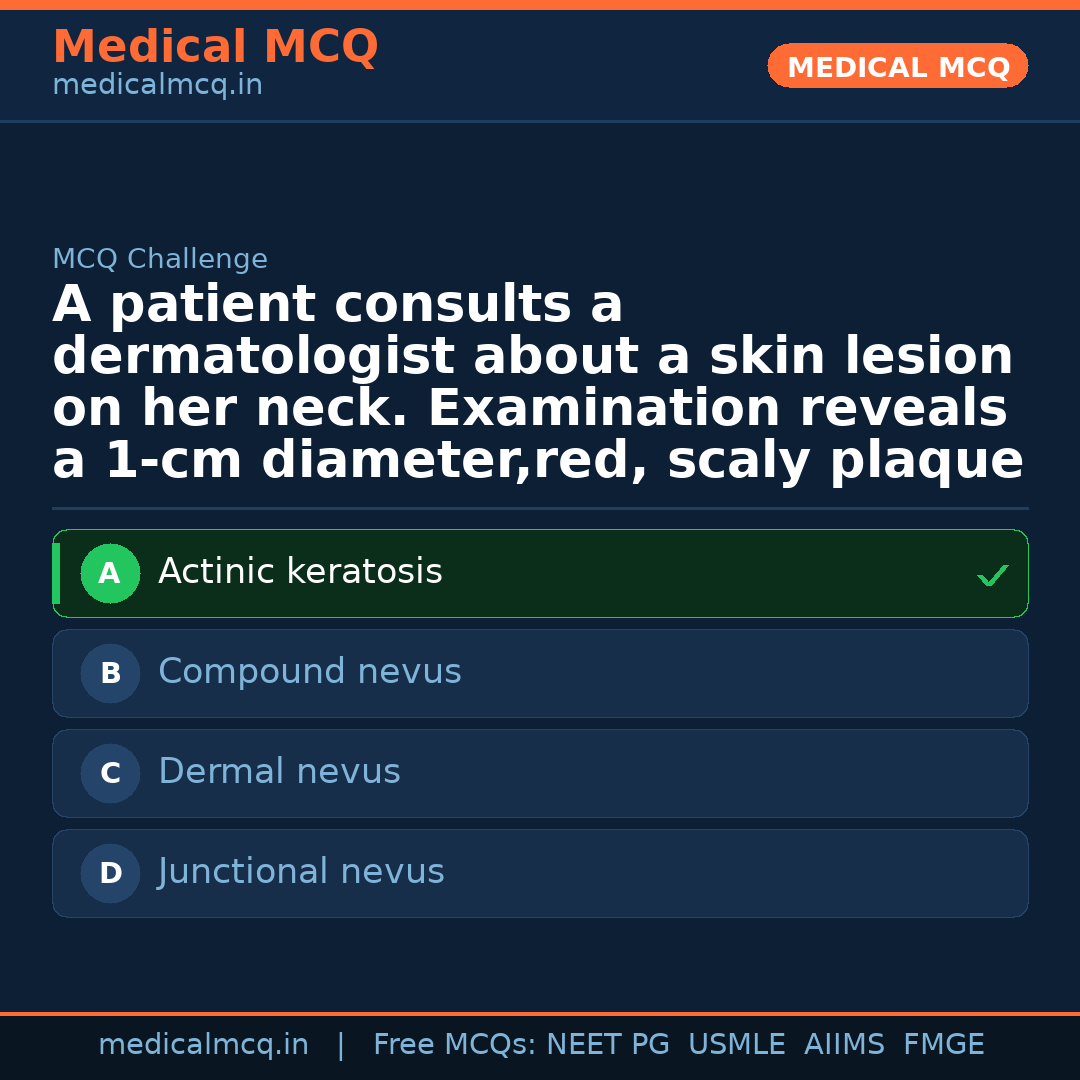 MCQ share card