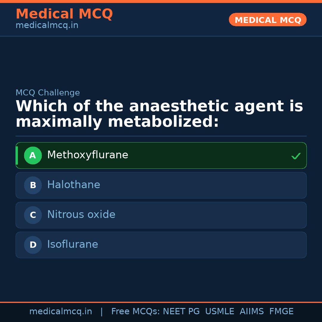 MCQ share card