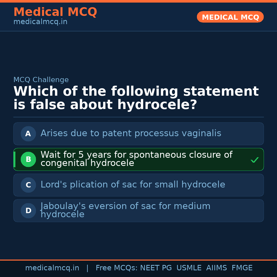 MCQ share card