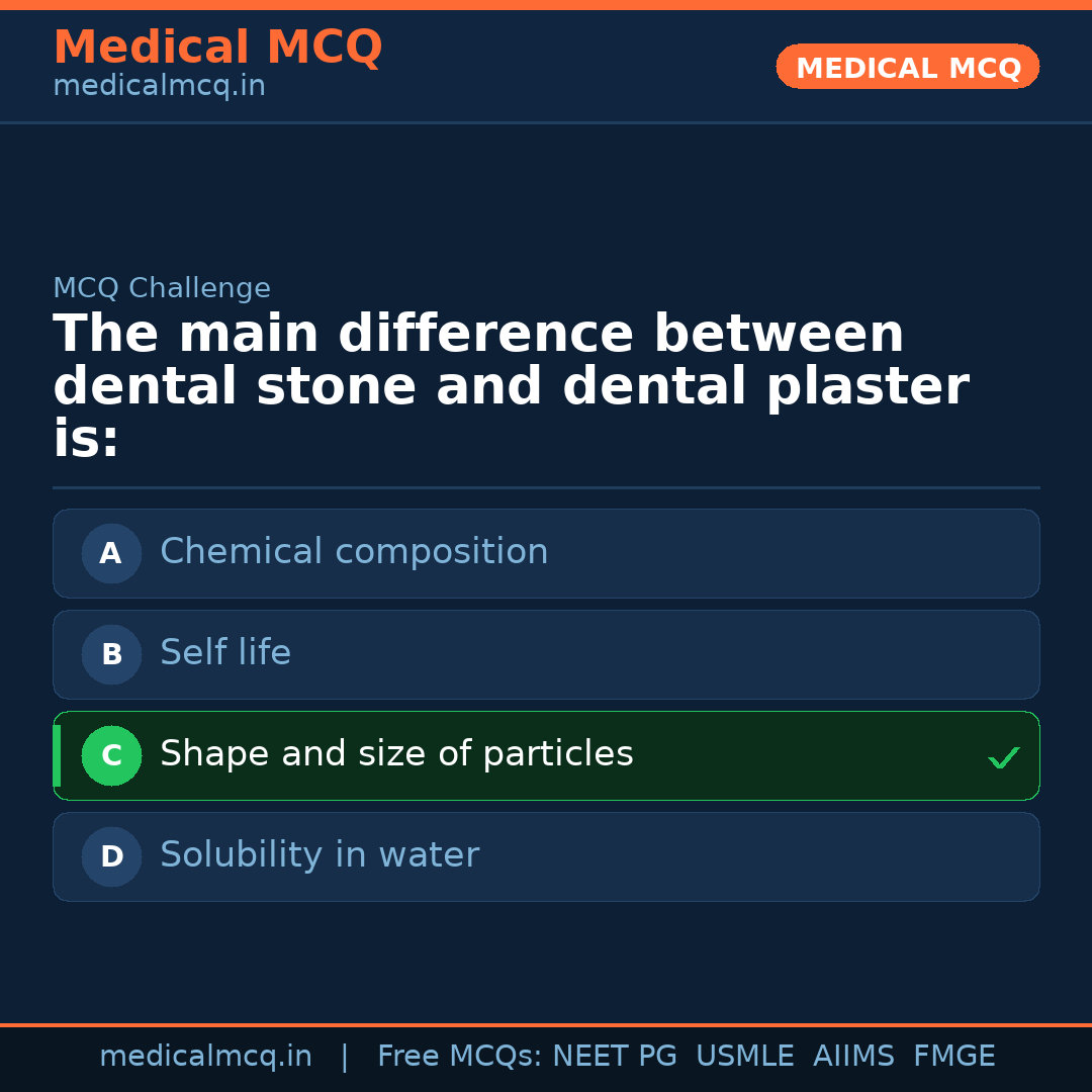 MCQ share card