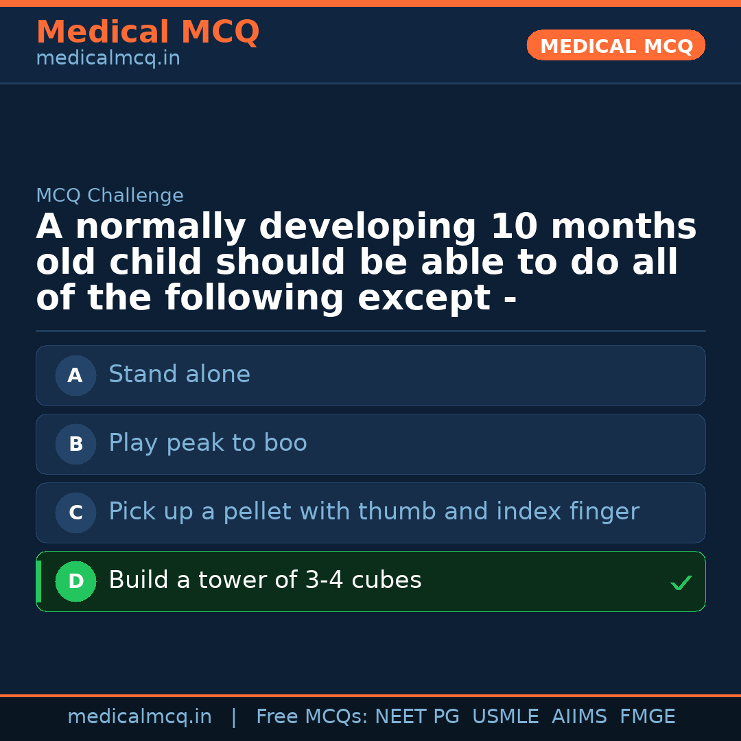 MCQ share card