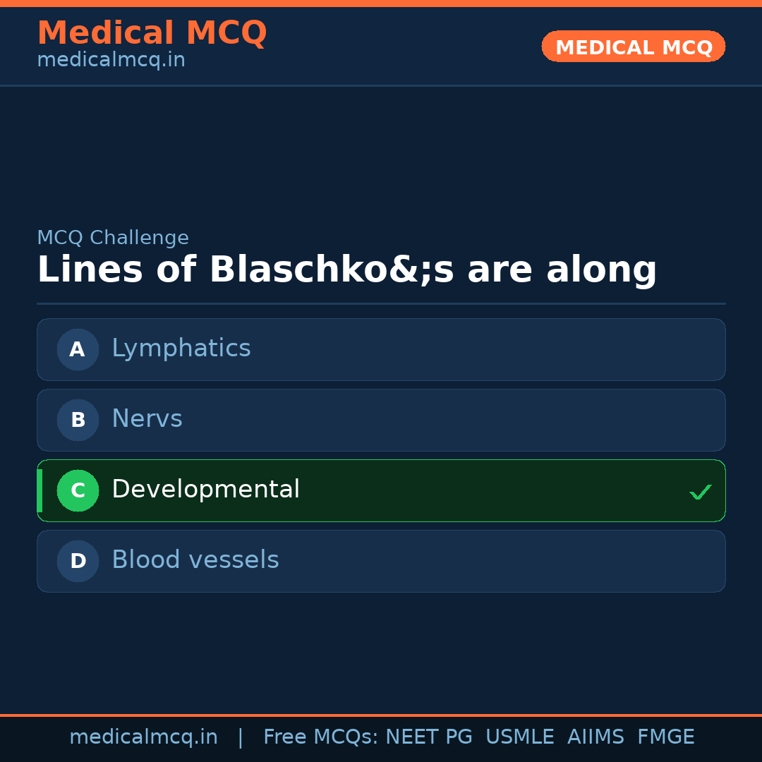MCQ share card