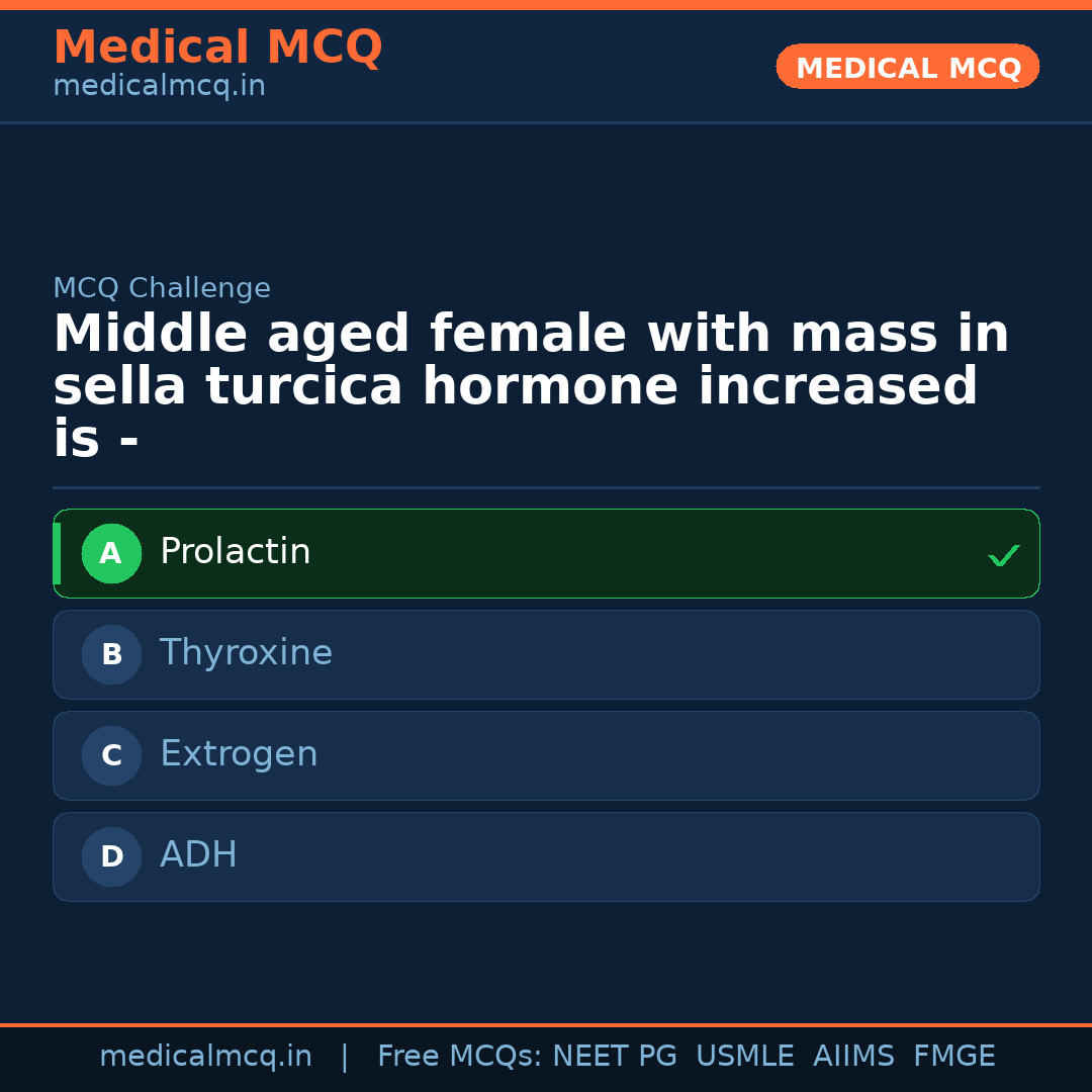 MCQ share card