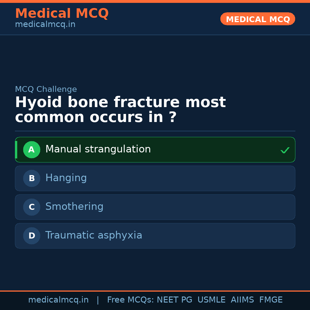 MCQ share card