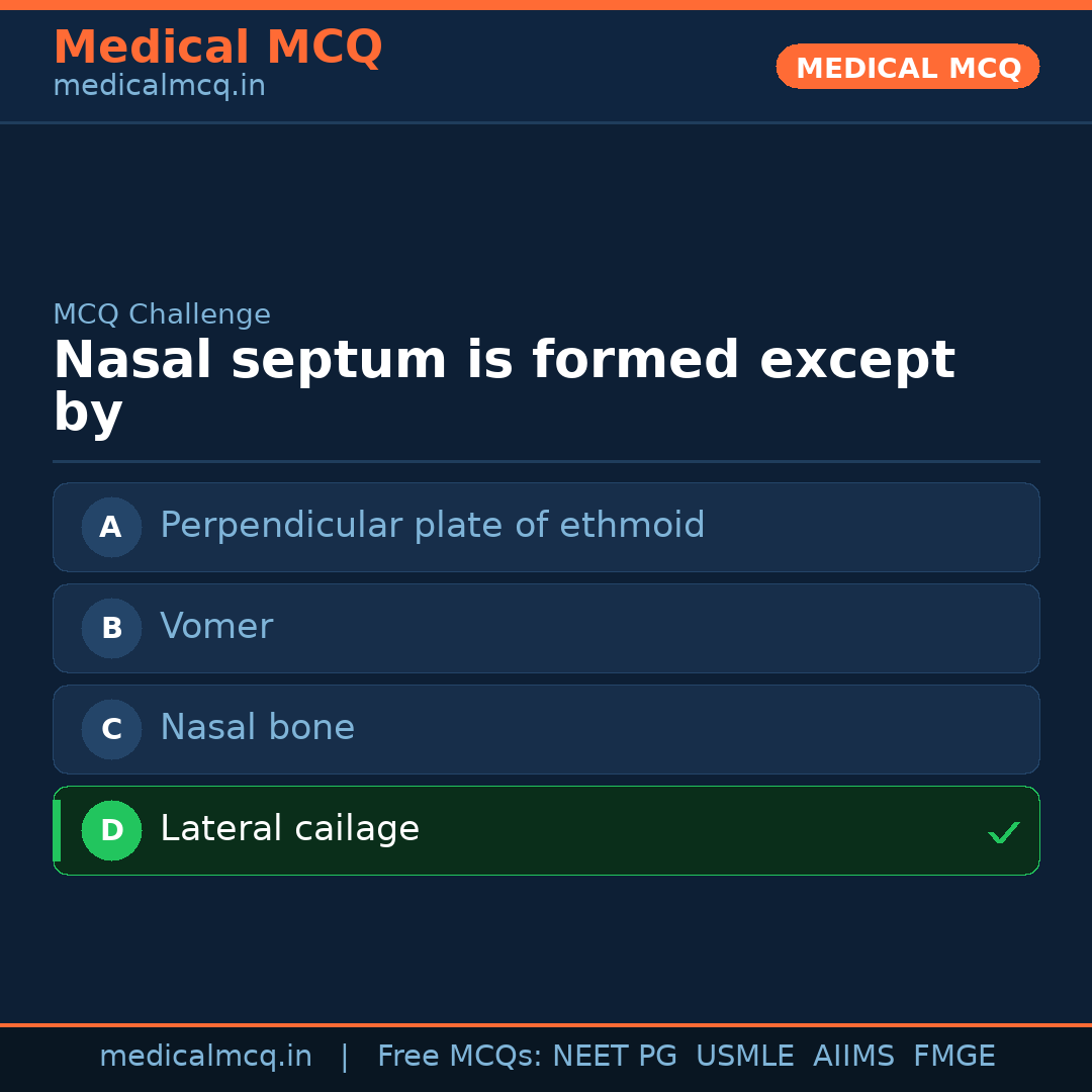 MCQ share card