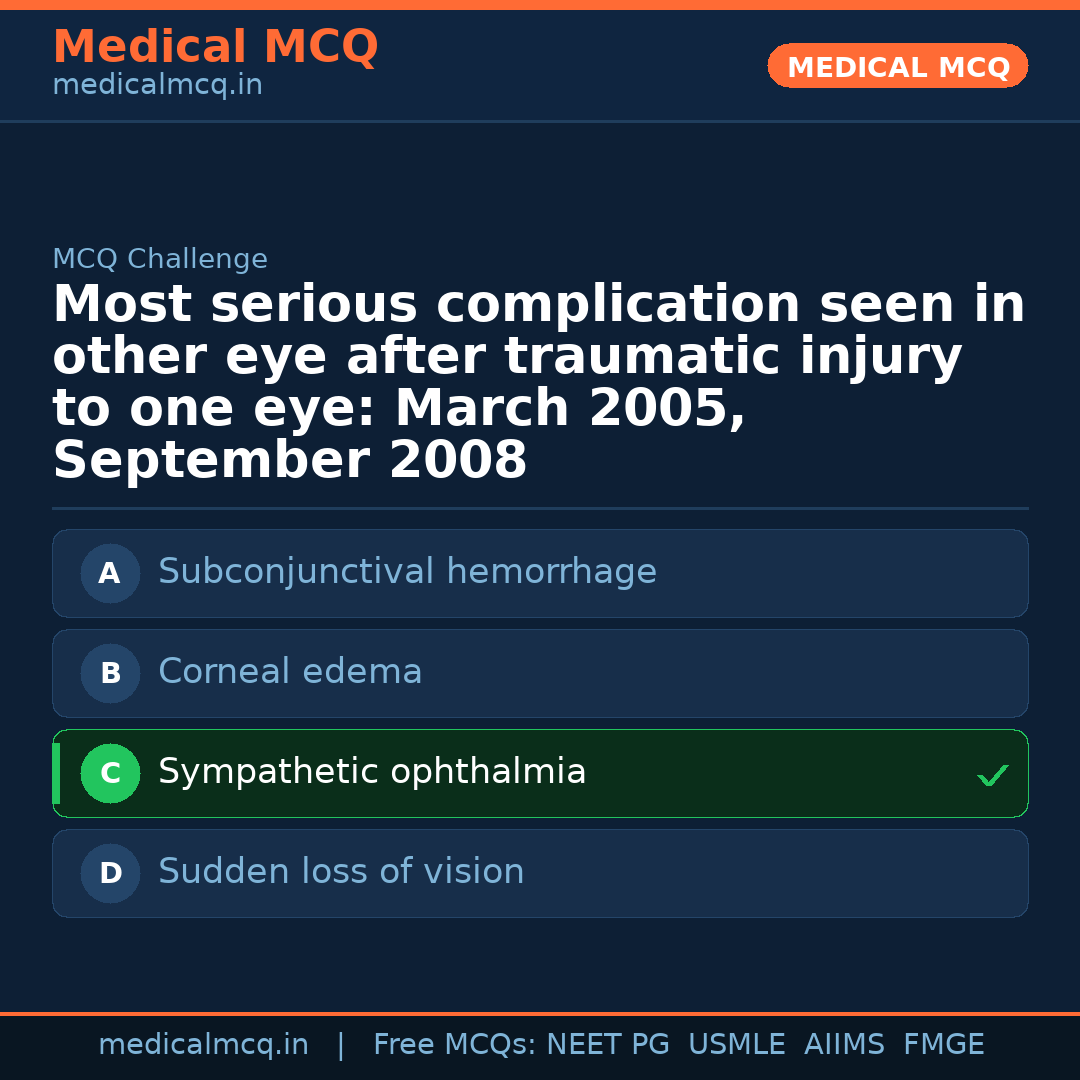 MCQ share card