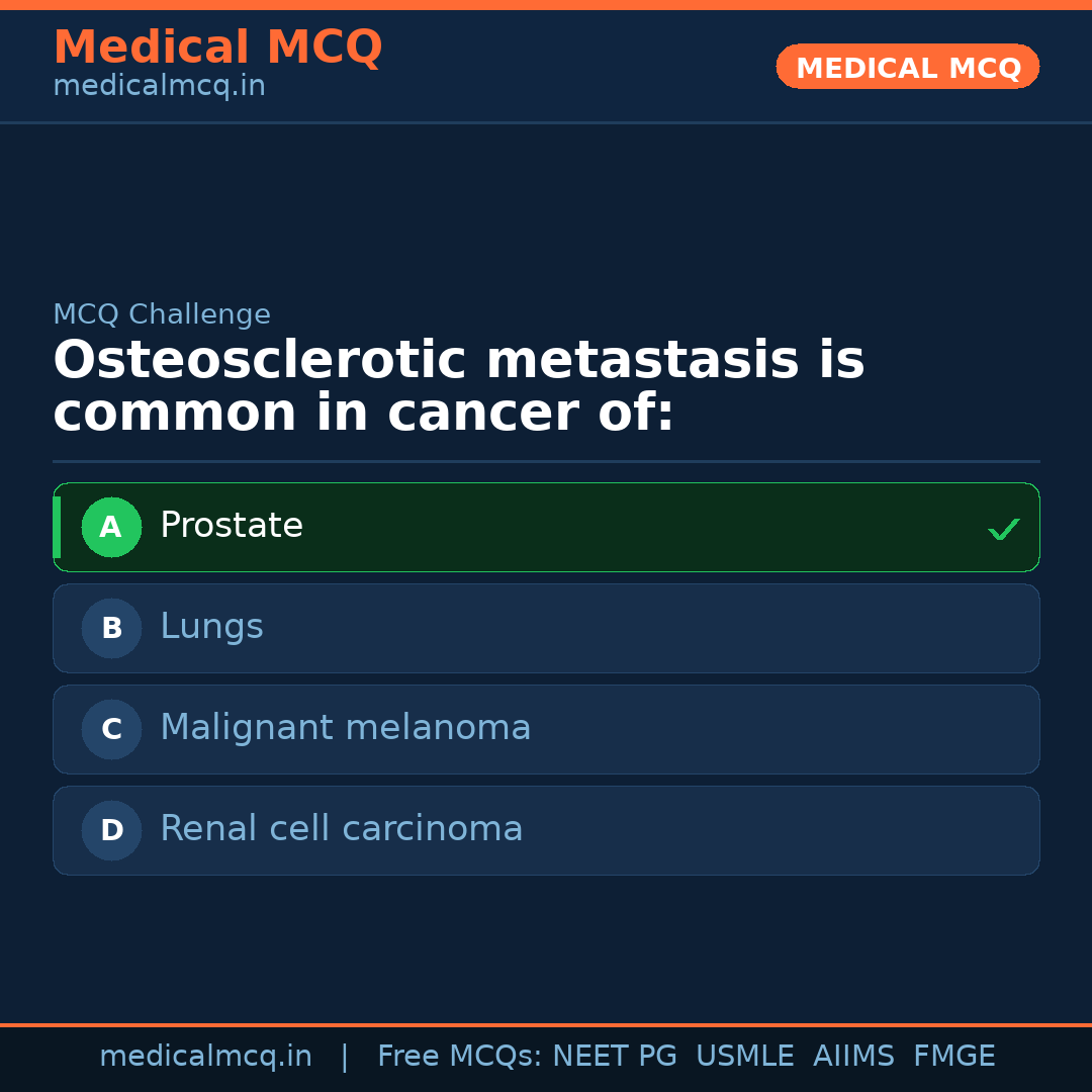 MCQ share card