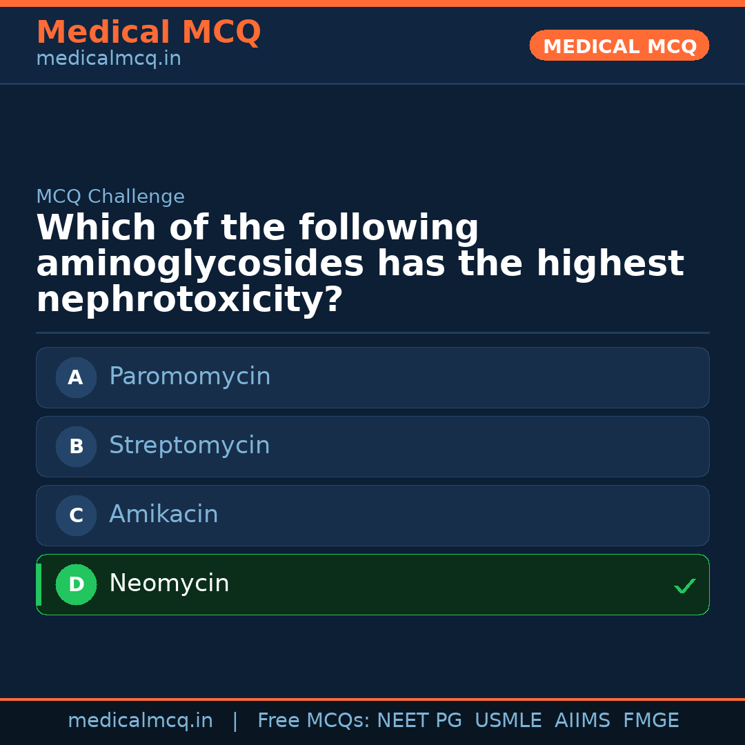 MCQ share card
