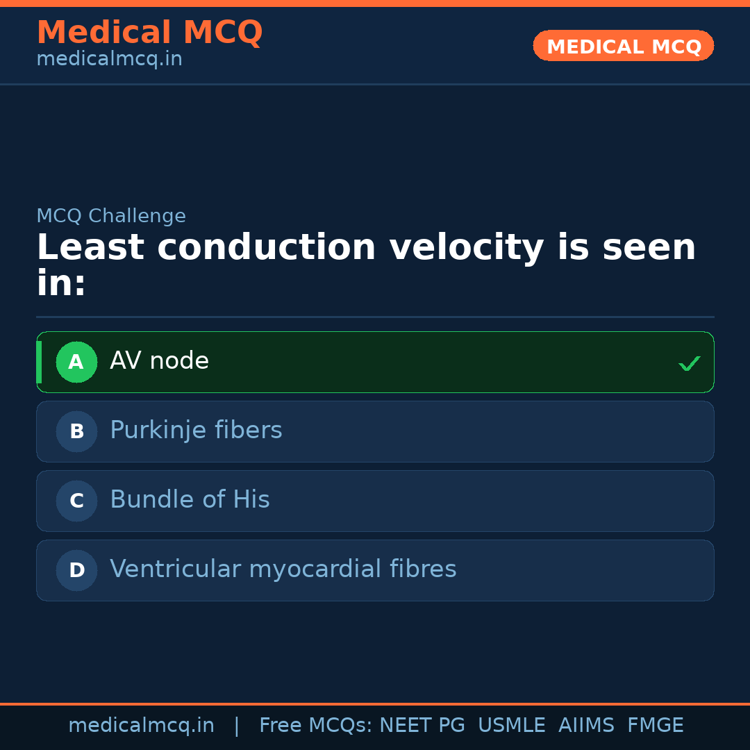MCQ share card