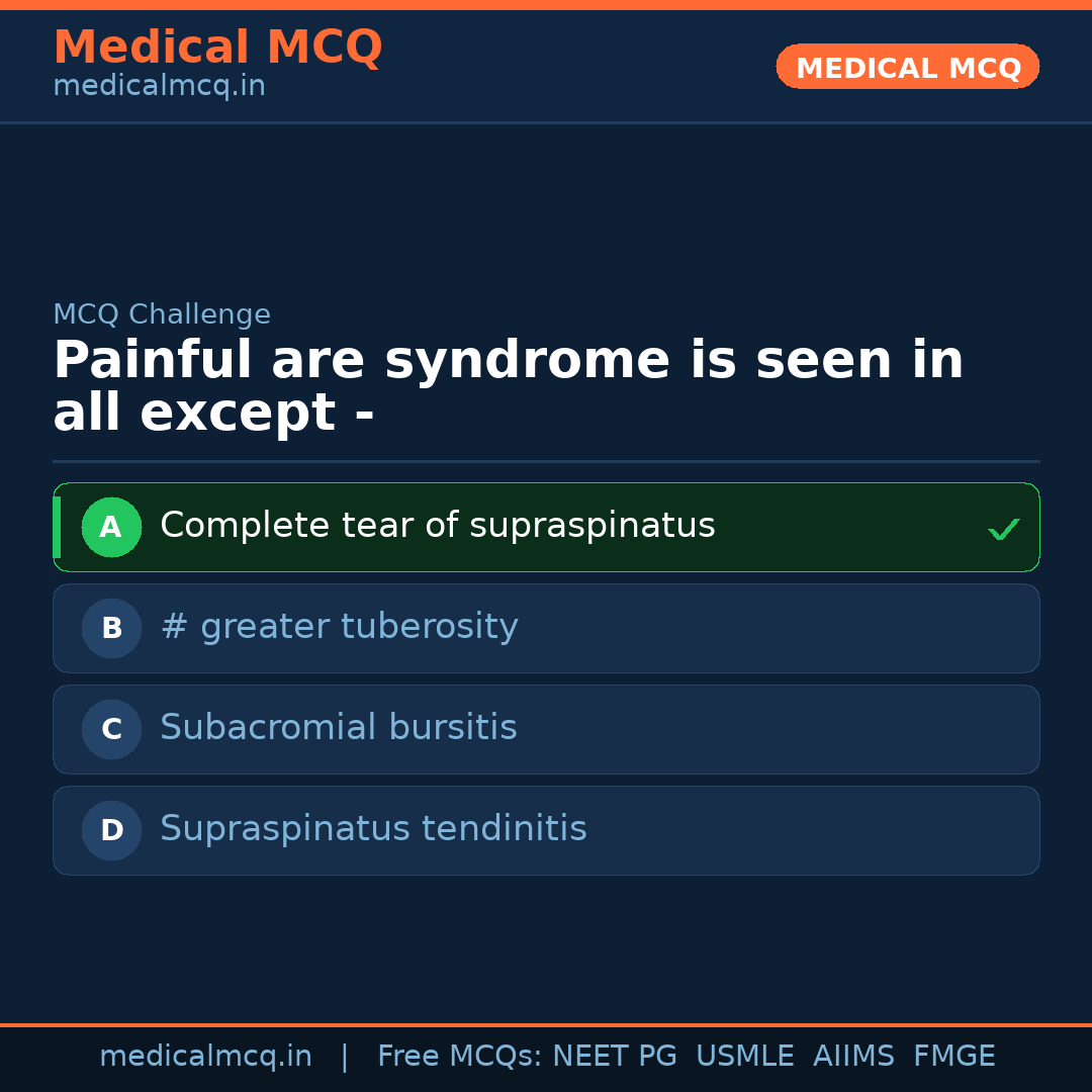 MCQ share card