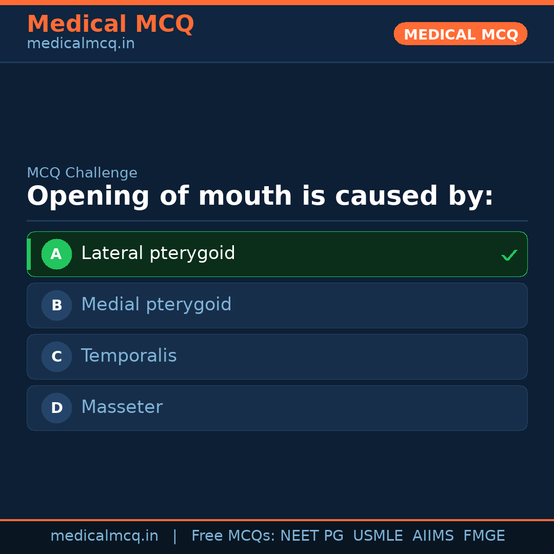 MCQ share card