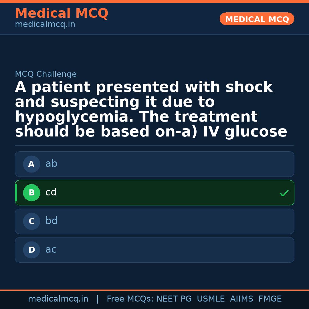 MCQ share card
