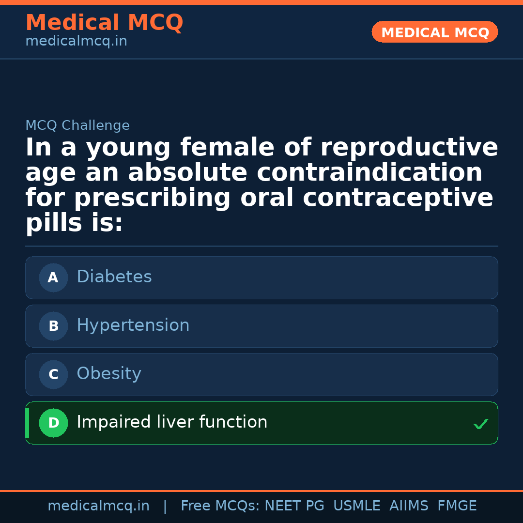 MCQ share card