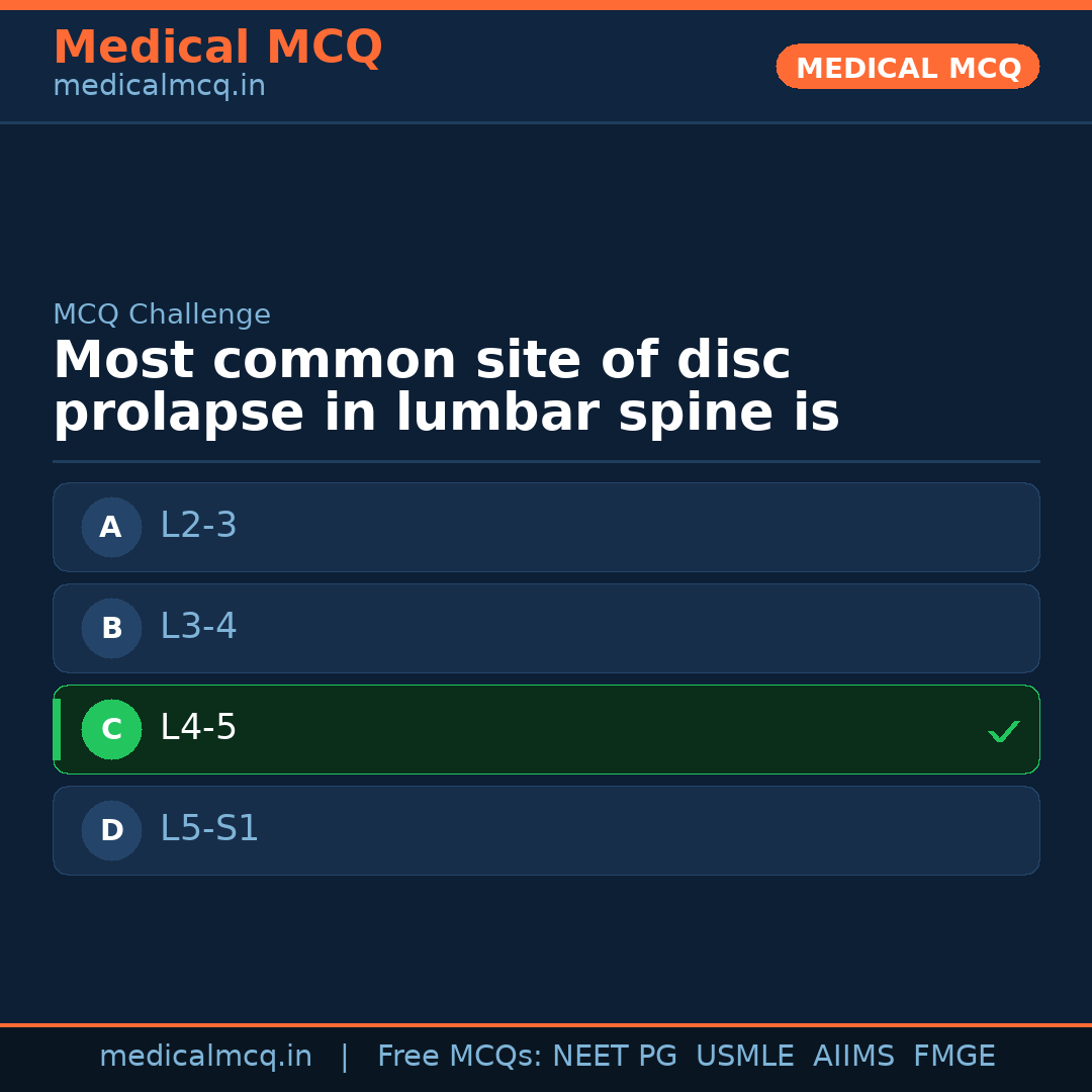 MCQ share card