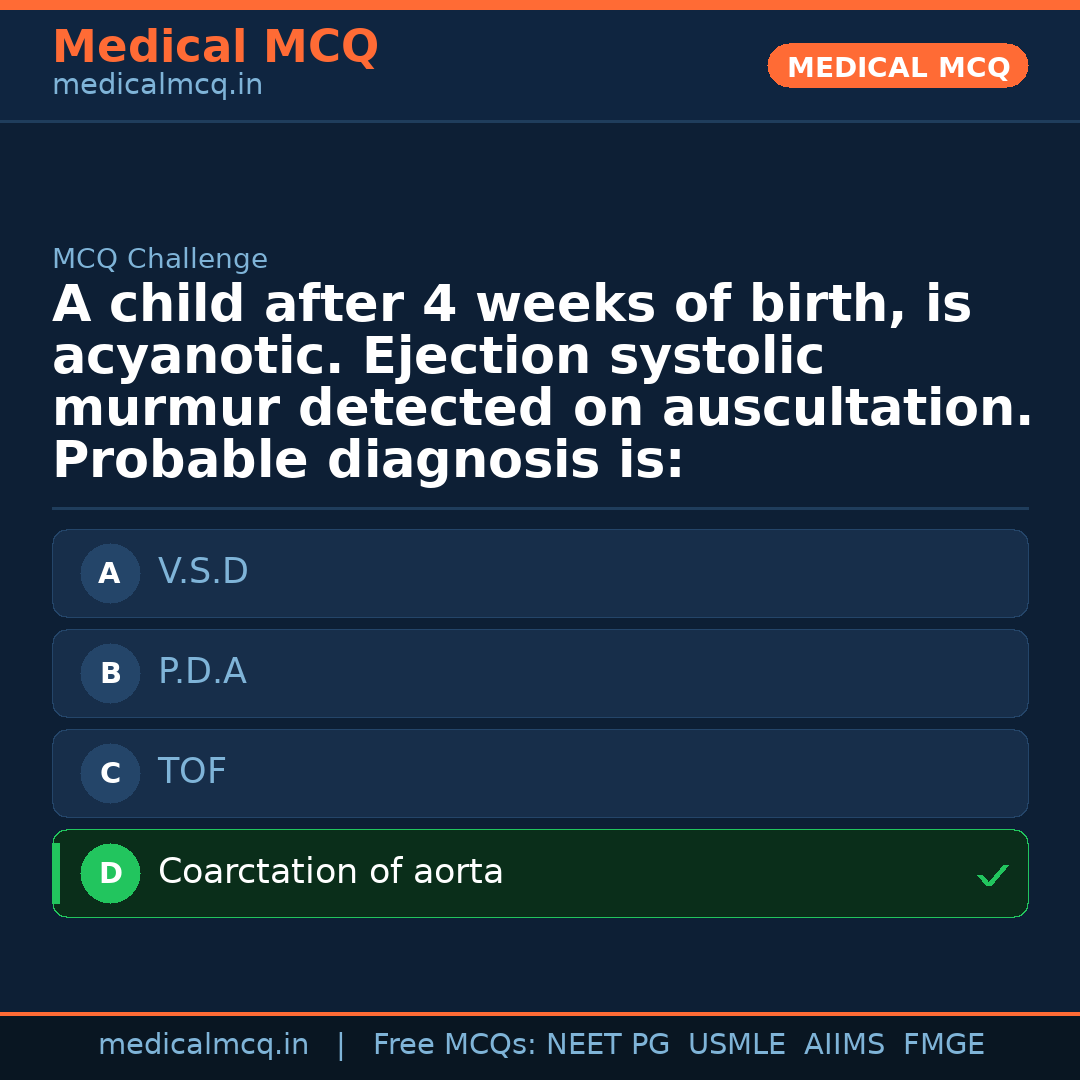 MCQ share card
