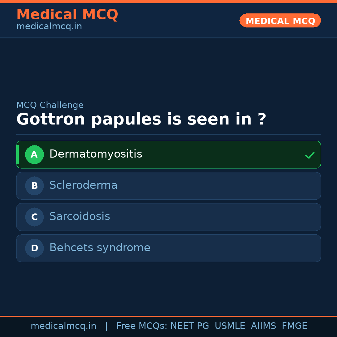 MCQ share card
