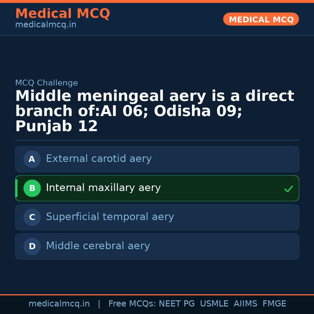 MCQ share card