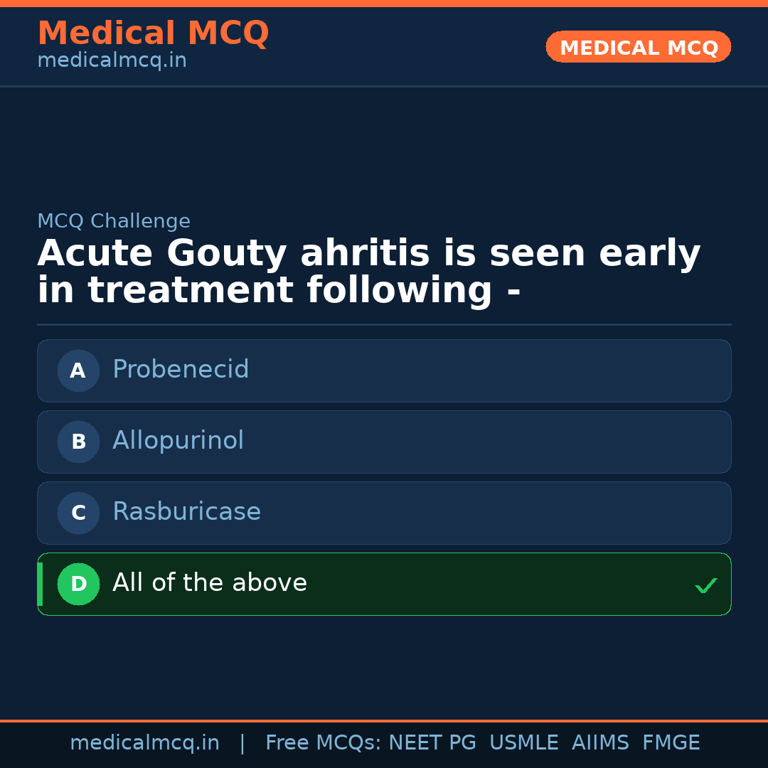 MCQ share card