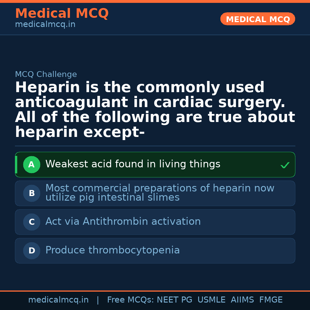 MCQ share card
